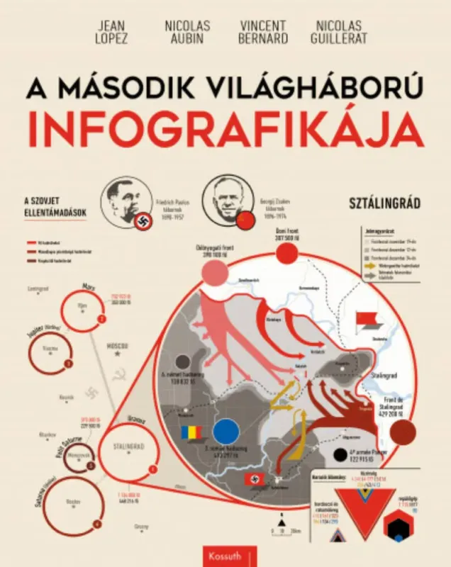 Legjobb ár A második világháború infografikája