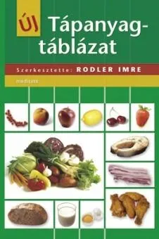 Vásárlói kedvenc ÚJ TÁPANYAGTÁBLÁZAT